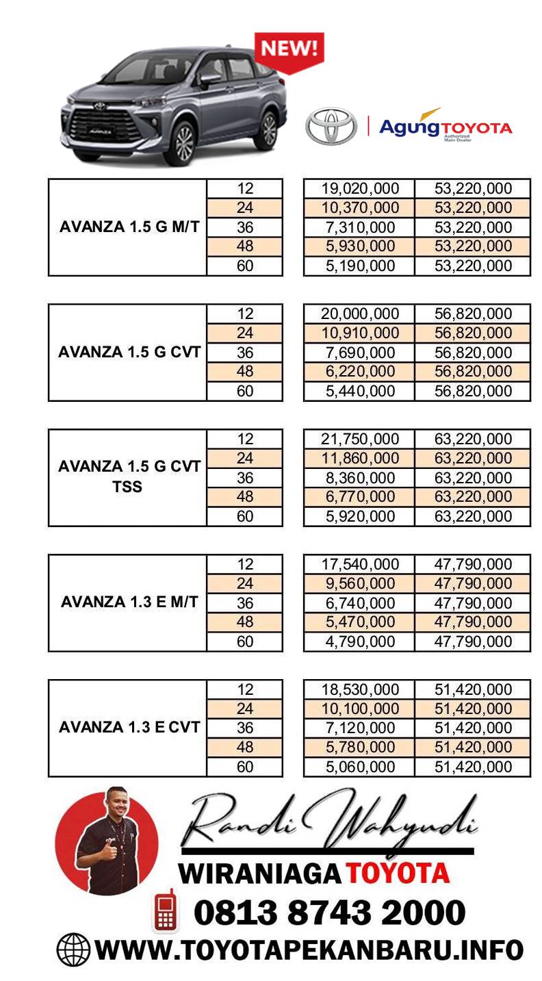 Paket Kredit Toyota Avanza Teluk Kuantan Kuantan Singingi Riau